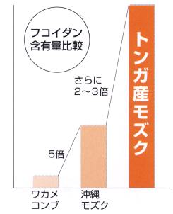 正しいフコイダン(ふこいだん)の選び方
