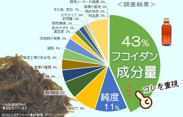 お客様が選んだ理由はこれです。