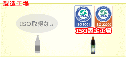 取得工場と取得なし工場なら